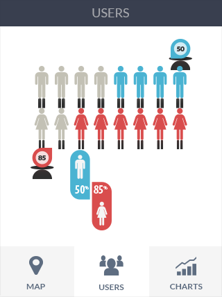 网站防ddos攻击软件iPad版业务监控